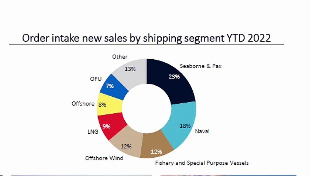 Kongsberg maritime andre kvartal presentasjon 22