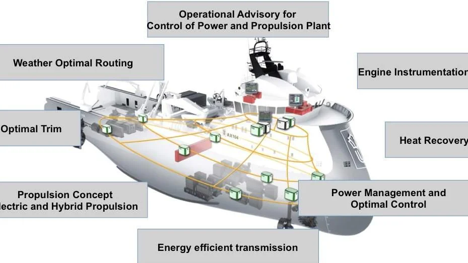 Vil faa disse systemene til aa snakke enda bedre sammen