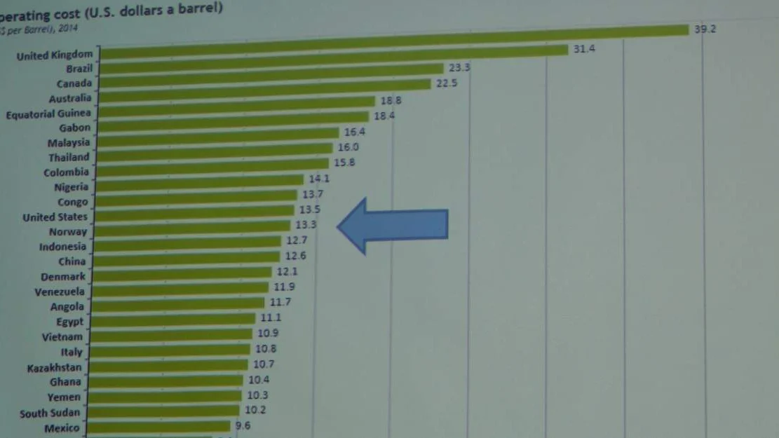 Denne plansjen gir haap