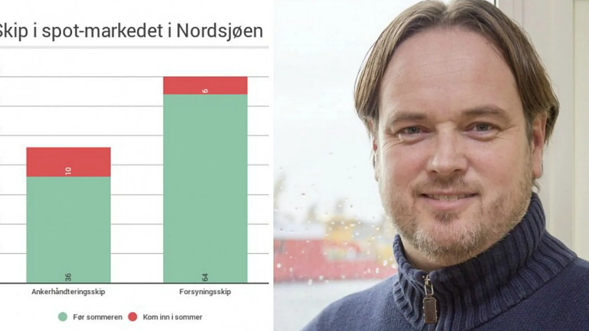 De oversvoemmer et allerede mettet marked