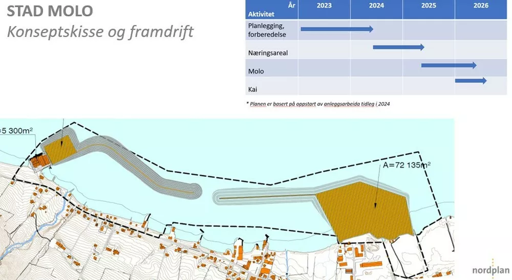 Stad molo skisse ny