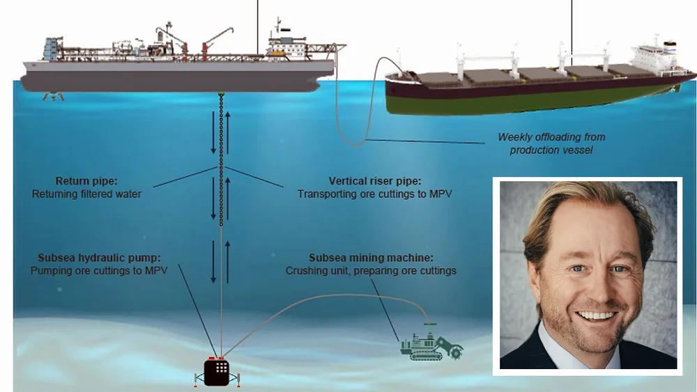 Rystad mineralutvinning illustrasjon Rystad Energy innfelt kjell inge røkke 11