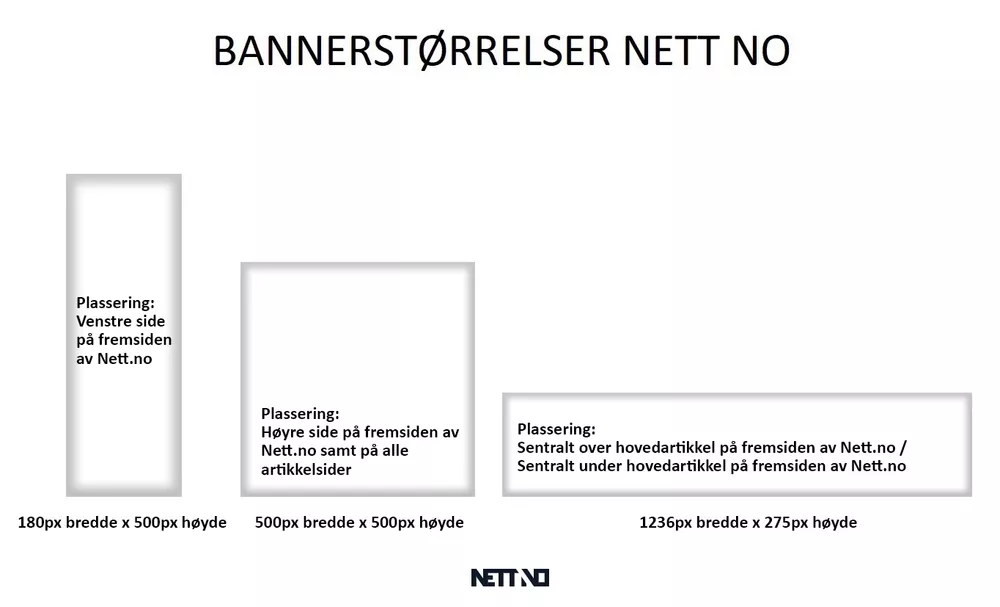 Banner NETT NO format