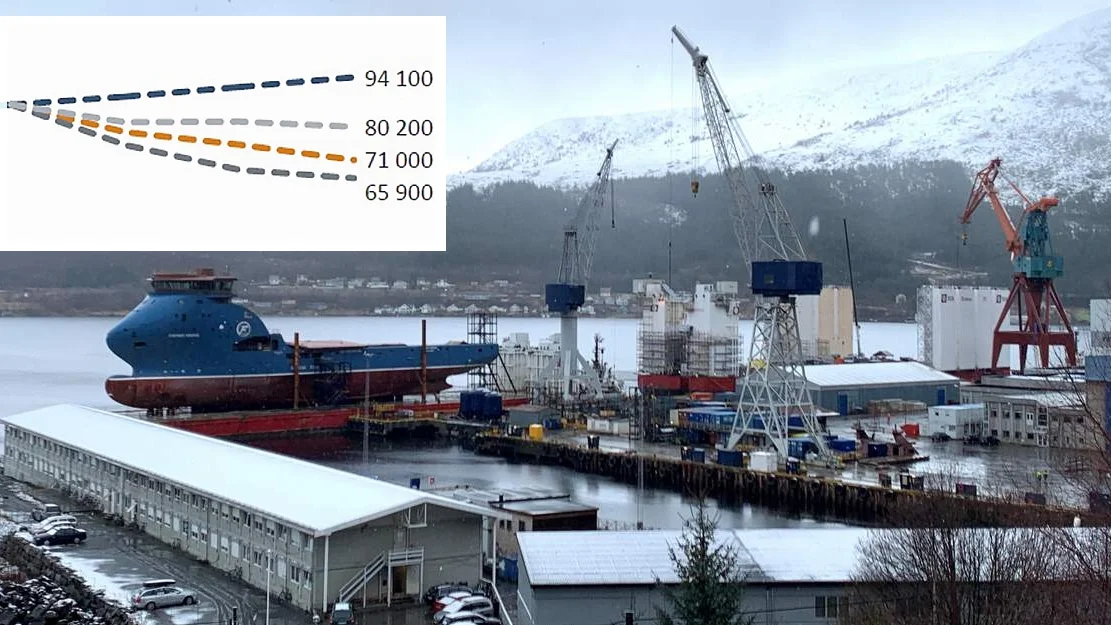 Dystre spaadommer for maritim naering