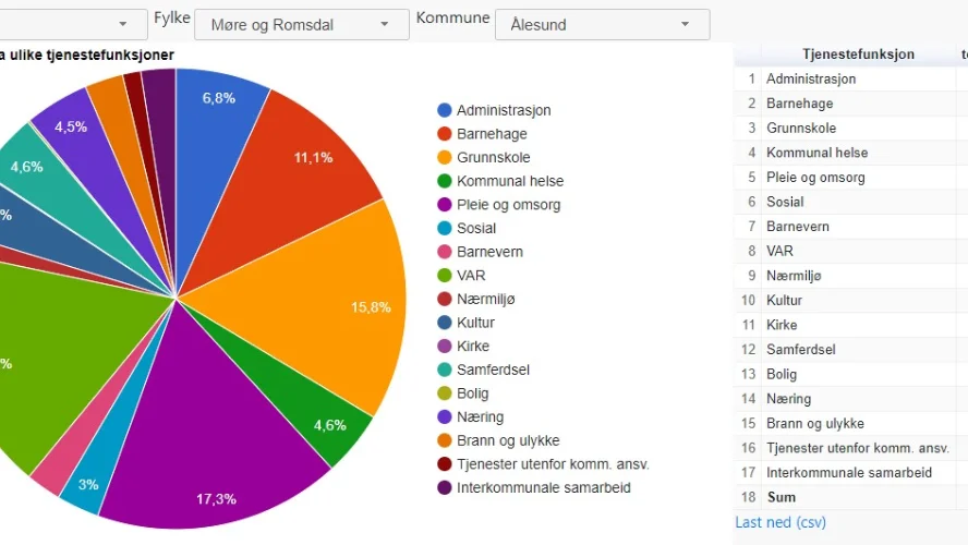 Skal gjere A Alesund og Kristiansund groenare