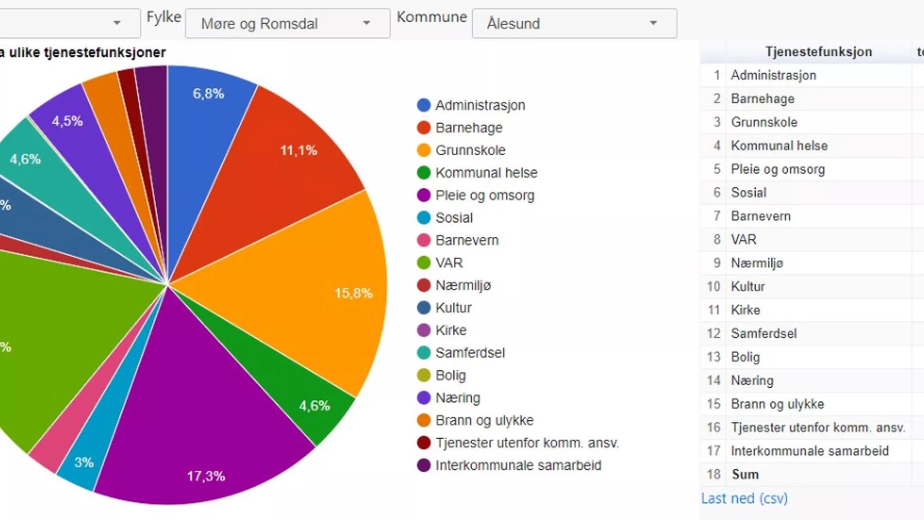 Skal gjere A Alesund og Kristiansund groenare