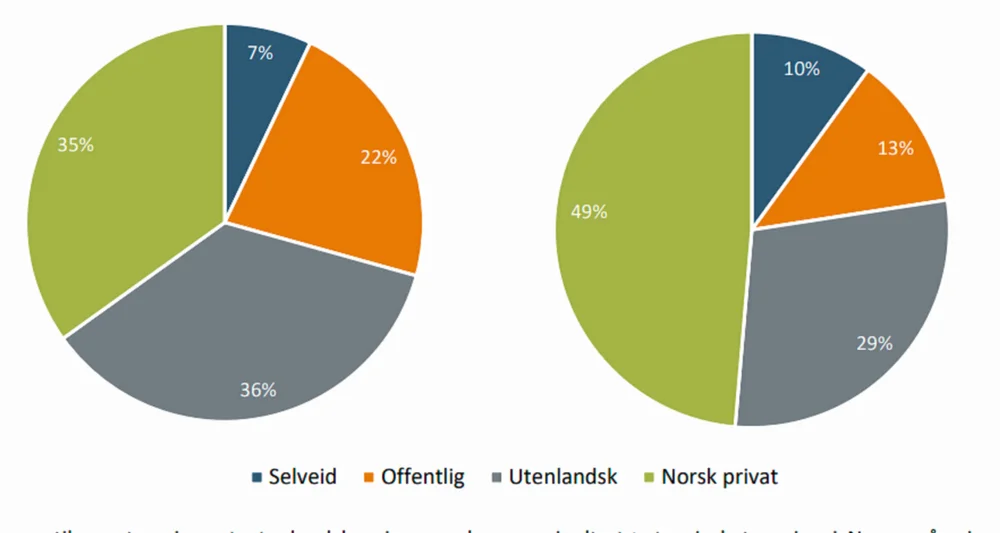 Eierskap menon 2021 grafikk