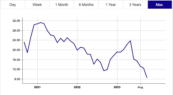Skjermbilde 2023 11 03 kl 06 49 09