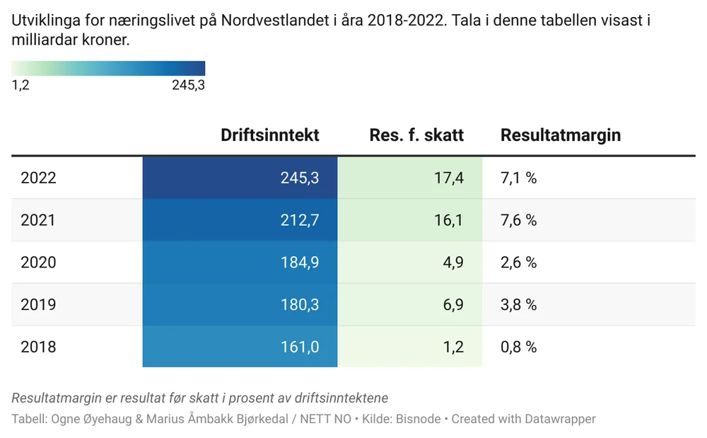 W K Eit insert title here