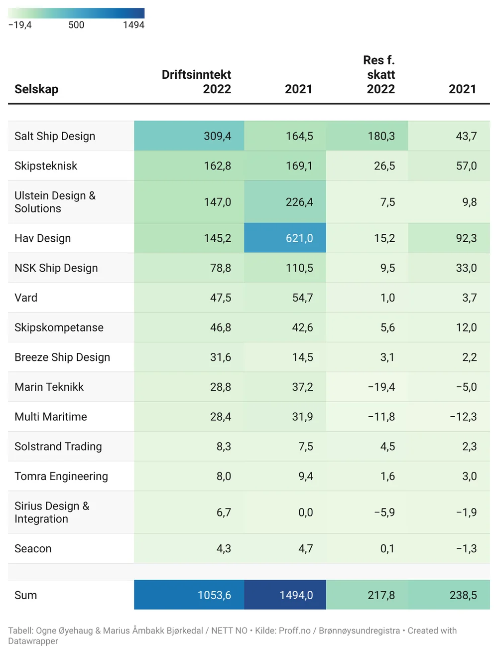 75ci7 insert title here