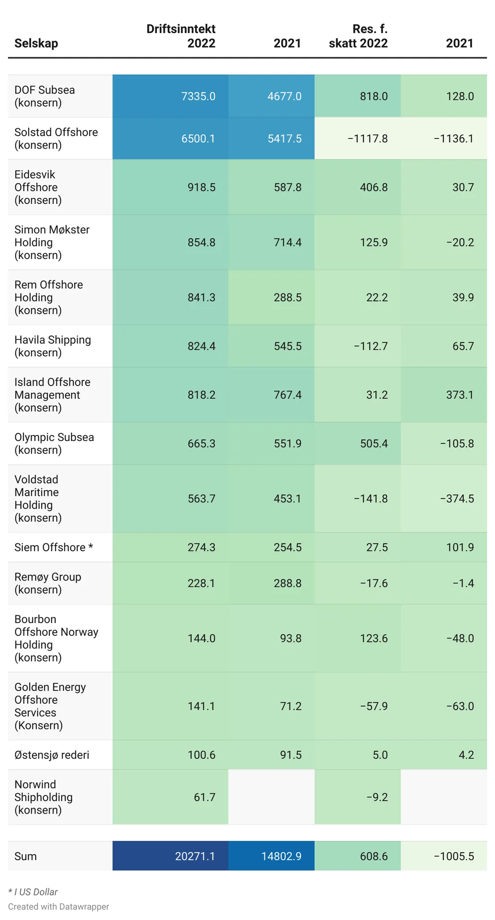 REJO8 insert title here