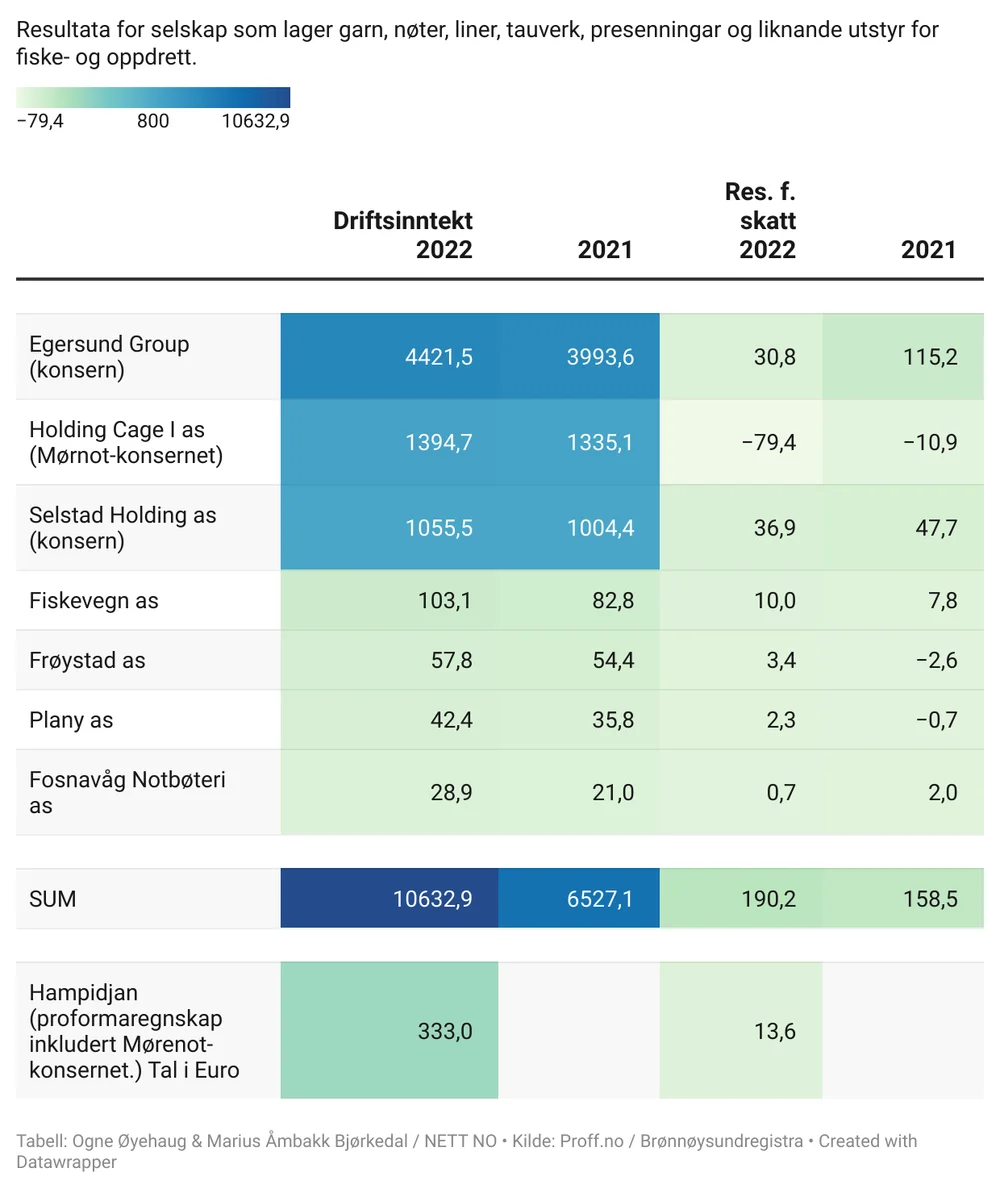 0 Wz Or insert title here 1