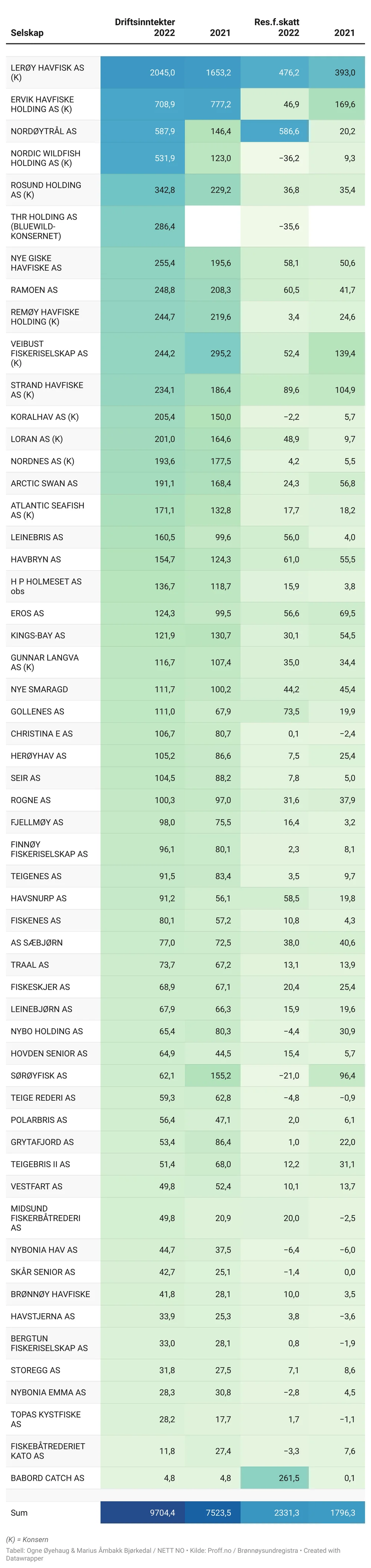 D2 L Of insert title here 1