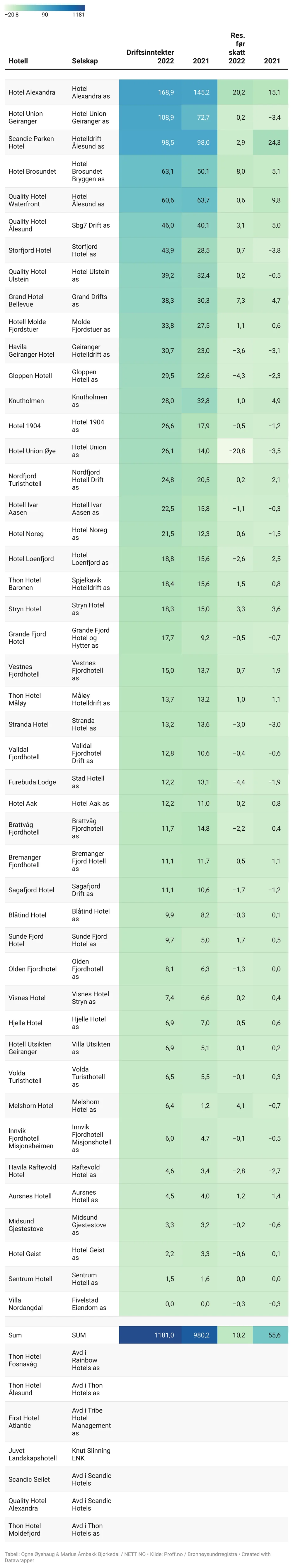 Dv Ya L insert title here