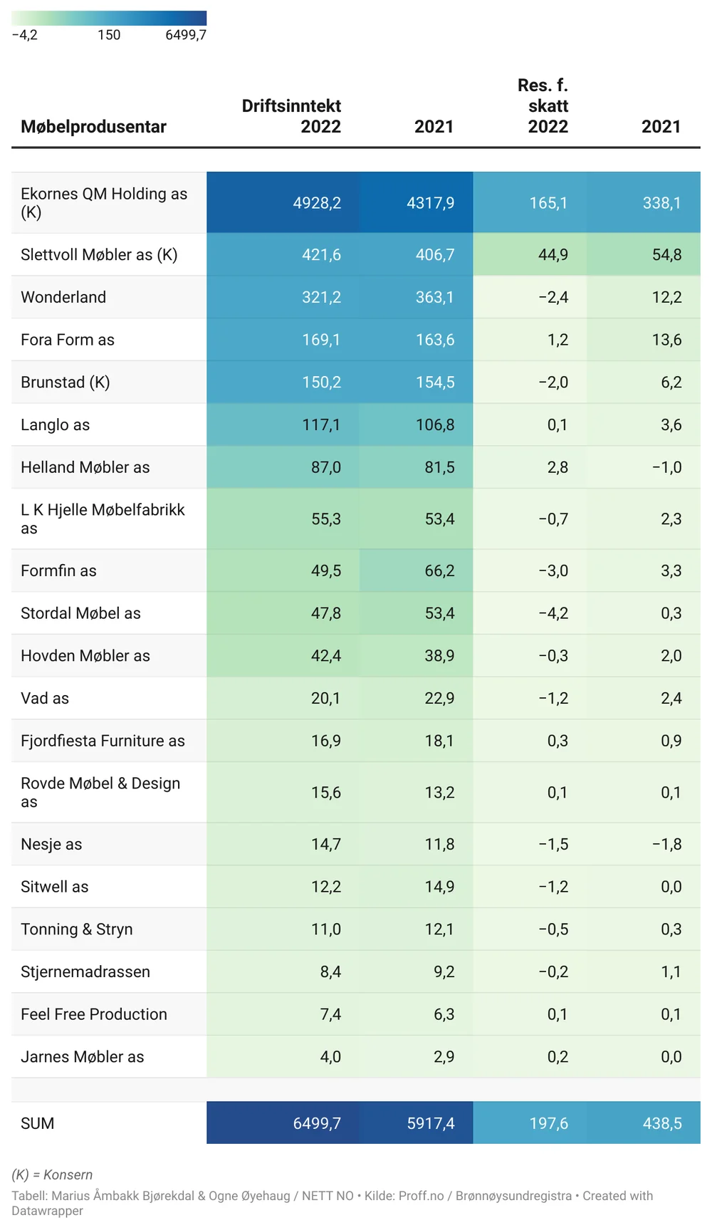 Møbelprodusentane Barometer