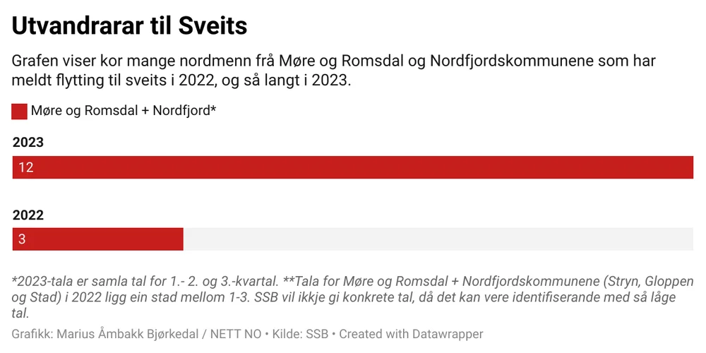 98 Z Cl utvandrarar til sveits 1