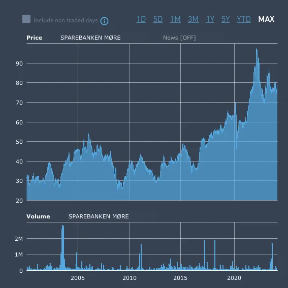 Skjermbilde 2023 12 20 kl 16 30 30