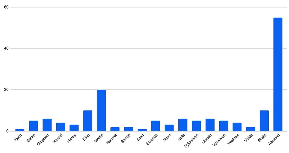 Konkursar 2023 kommunar graf