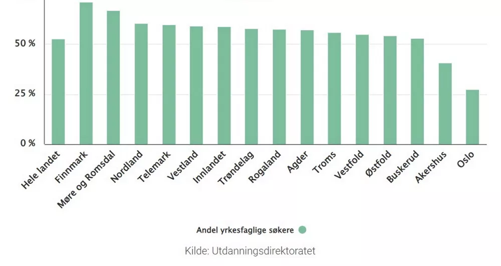 Skjermfoto grafikk kilde utdanningsdirektoratet