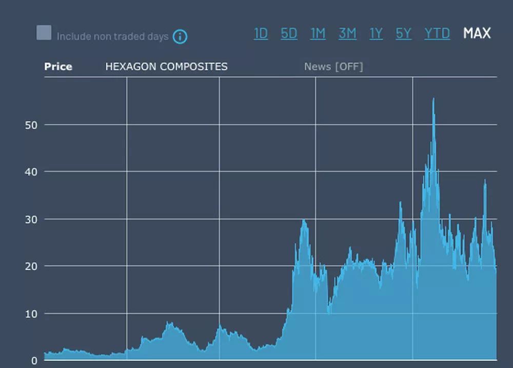 Hexagon fom 2000