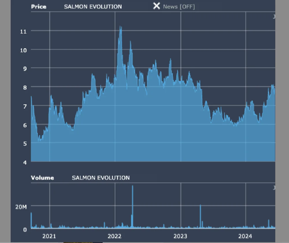 Skjermbilde 2024 06 19 kl 06 13 47
