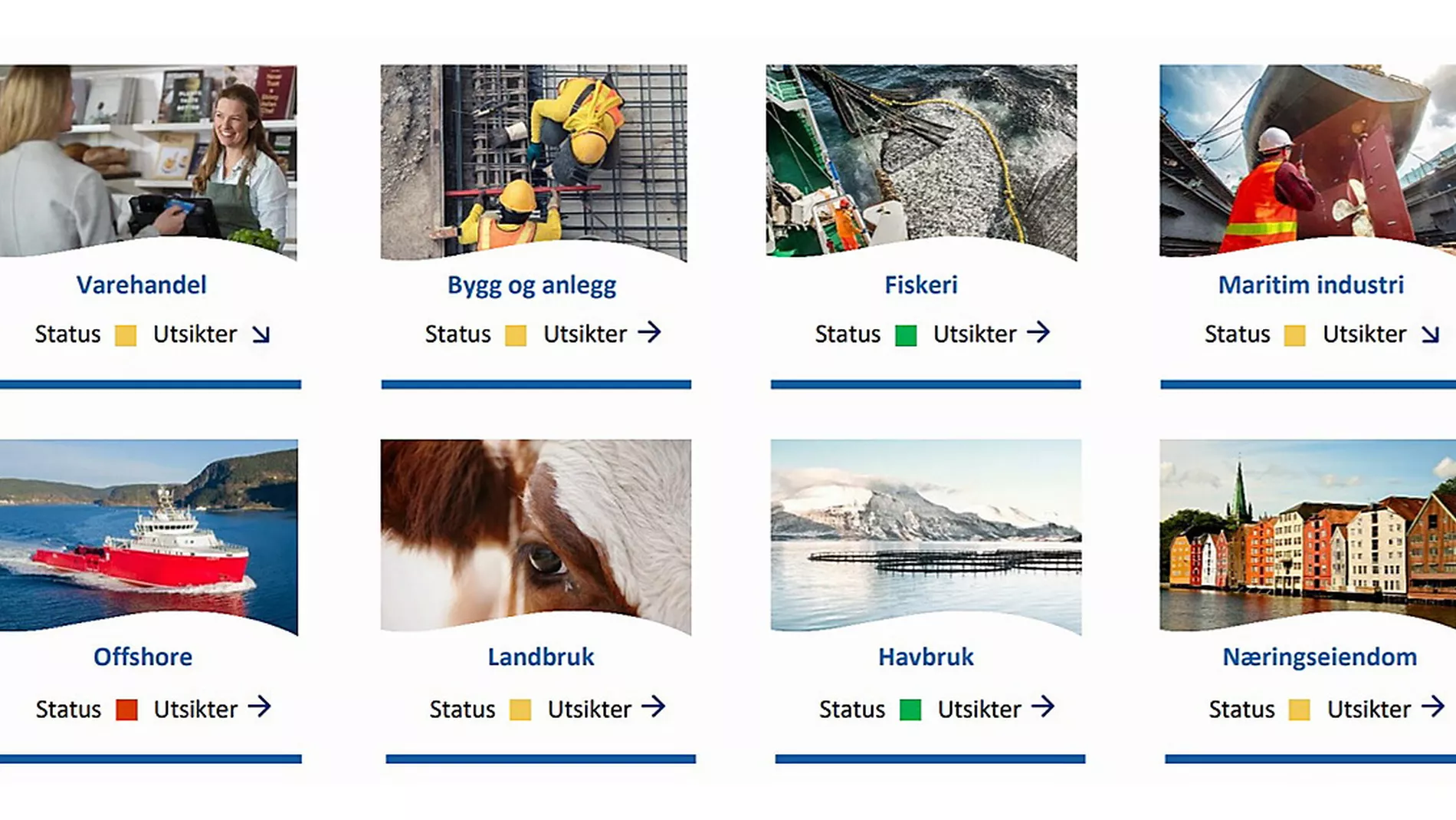Sjekk framtidsutsiktene bransje for bransje
