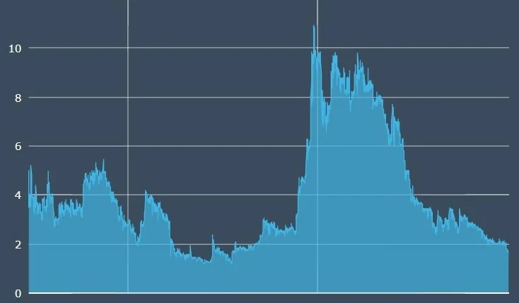 Hofseth biocare kursutvikling 1