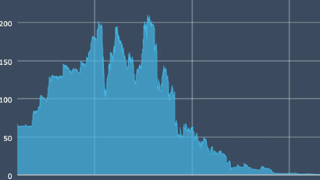 ATLANTIC SAPPHIRE quote chart 1