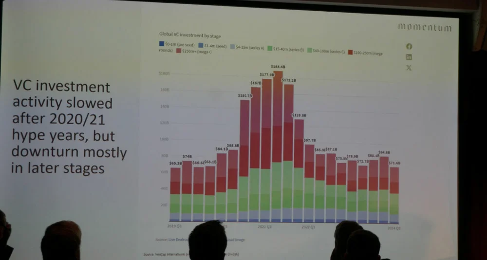 Investormatch 2024 Pir foto Ogne