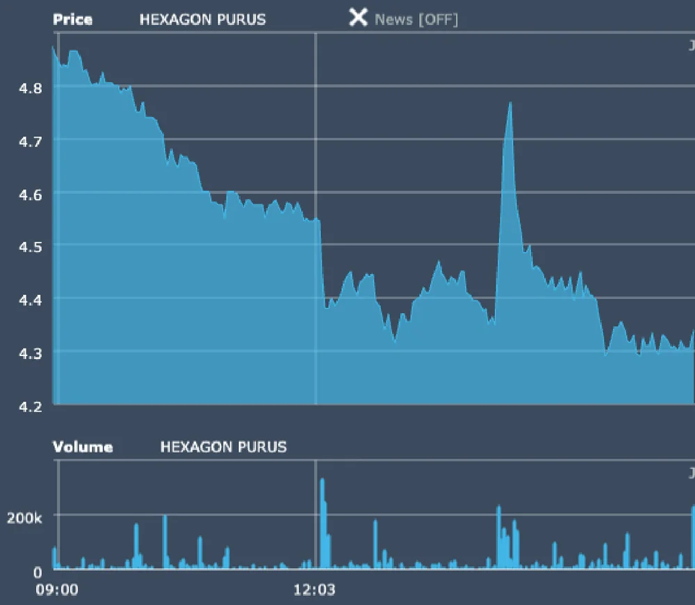 HEXAGON PURUS quote chart 1 1