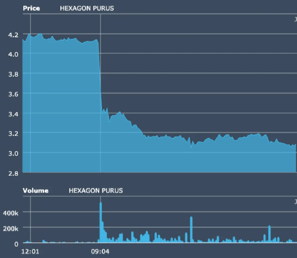 HEXAGON PURUS quote chart 1 1