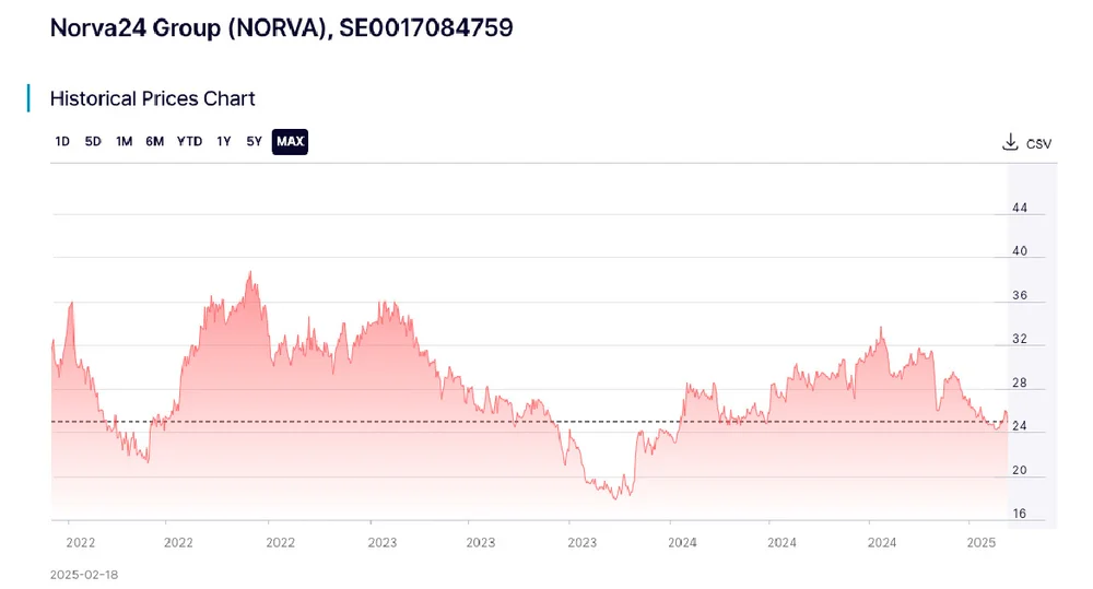 NORVA 24 Skjermbilde 2025 02 19 kl 08 21 08