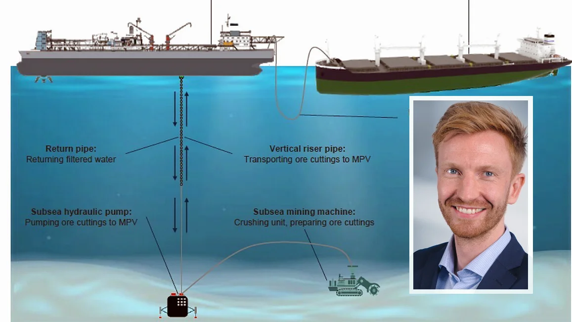 Slik ser dei foere seg gruvedrifta paa havbotnen