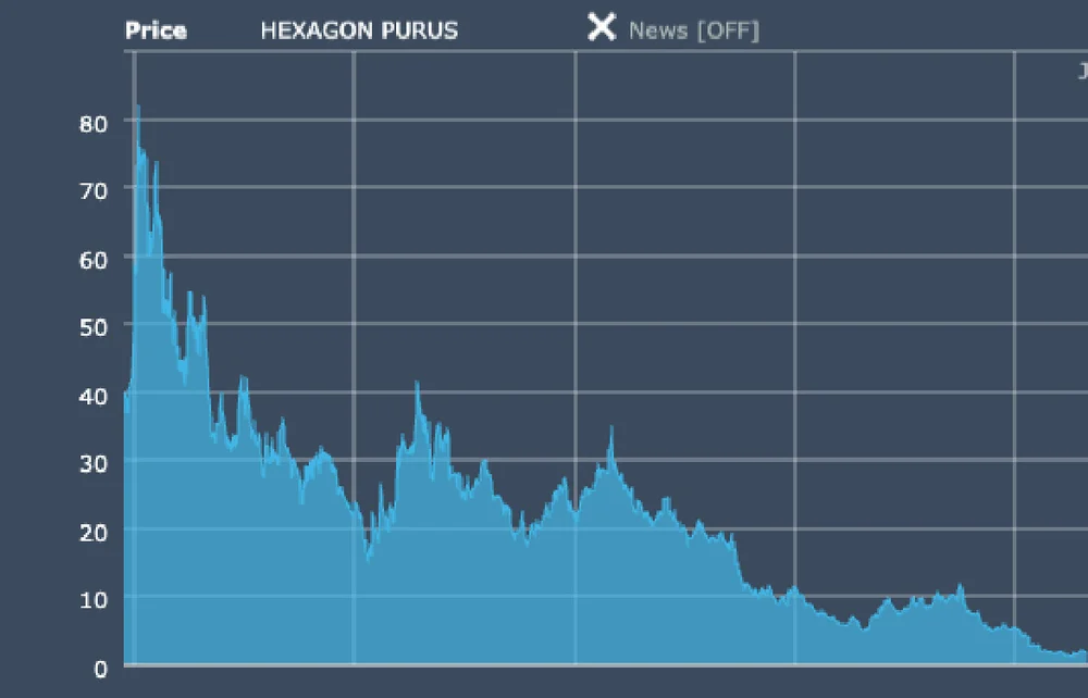 HEXAGON PURUS quote chart 1