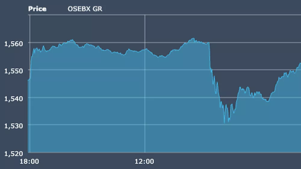 OSEBX GR quote chart