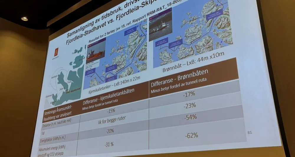 Skipstunnel miljogevinst foto Marius