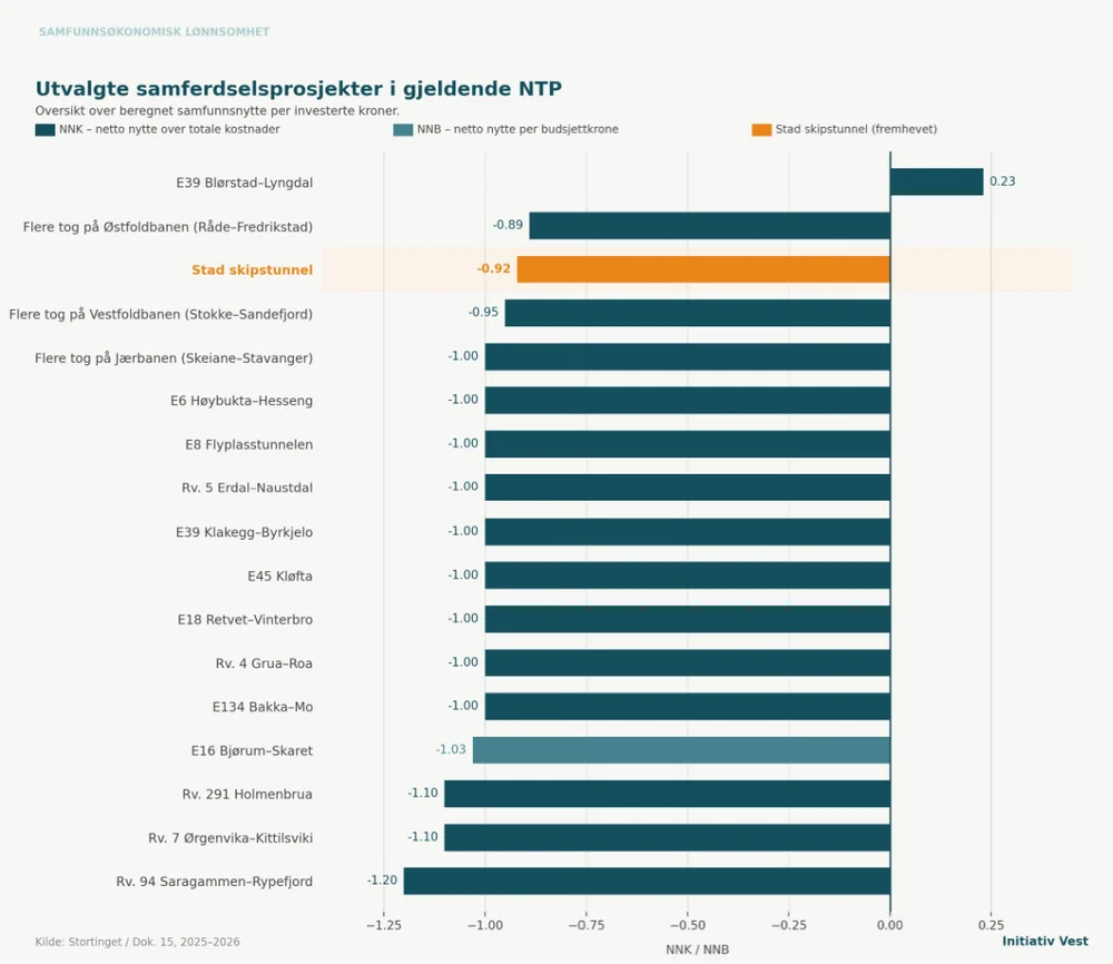 Ntp samfunnsnytte 1