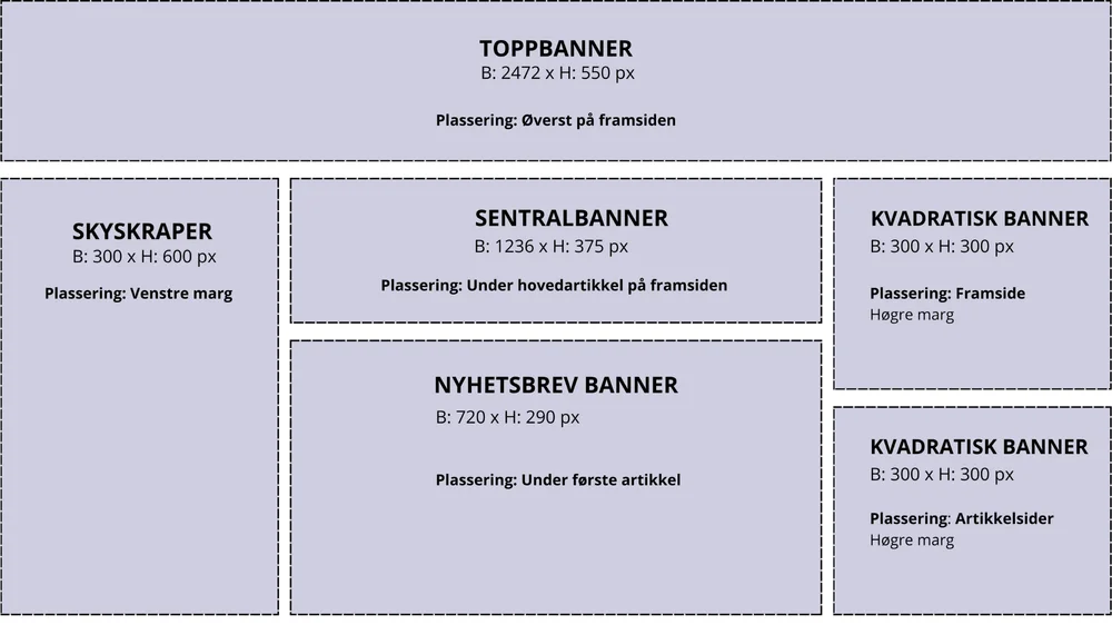 Profileringsmuligheter nett no