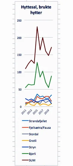 Hytte grafikk salg nordvestlandet 2020 44 nettnothird