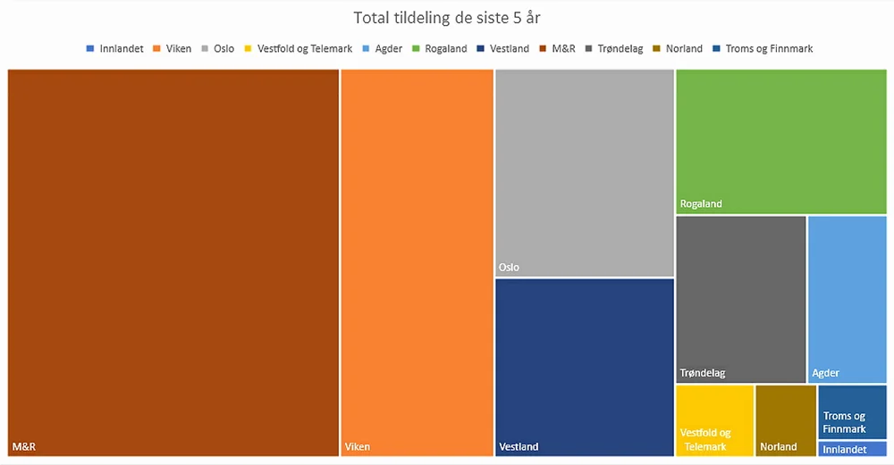 Eksport giek grafikk 44