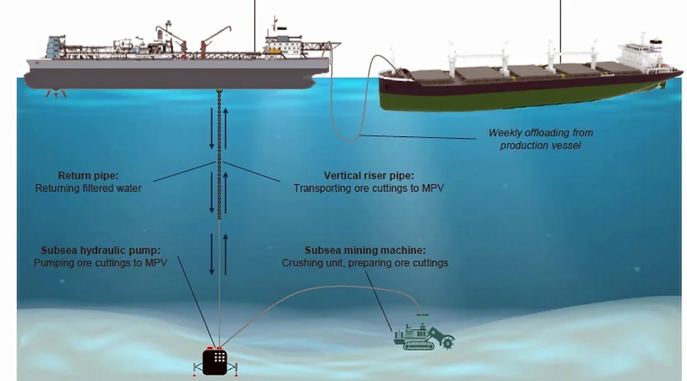 Rystad mineralutvinning illustrasjon Rystad Energy reasearch and analysis