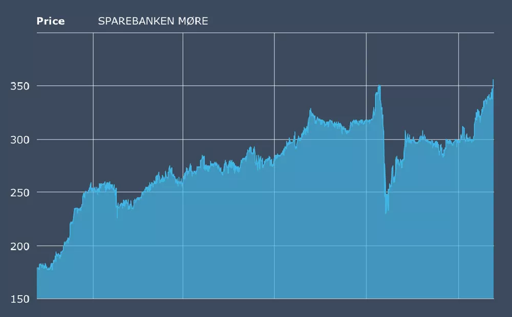 MORG Skjermbilde 2021 05 22 kl 14 13 27