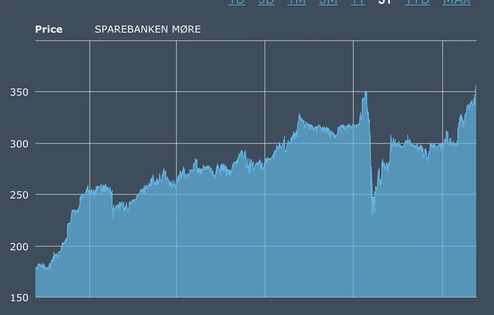 Skjermbilde 2021 05 22 kl 14 13 27