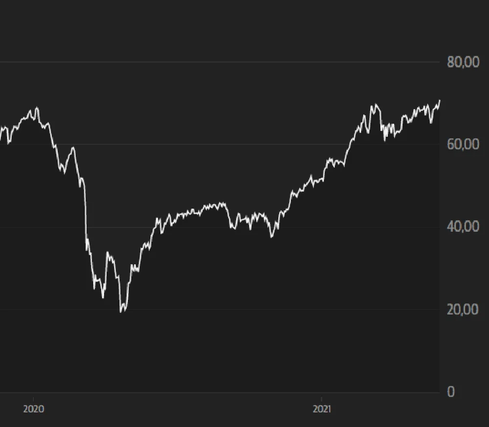 Skjermbilde 2021 06 01 kl 13 43 12