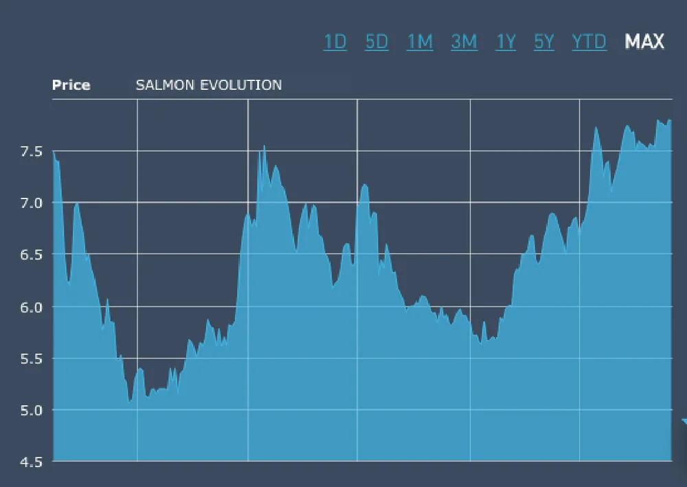 Skjermbilde 2021 08 19 kl 08 25 32