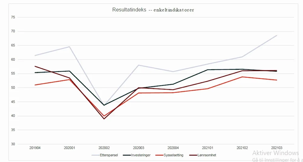 Vestlandsindeksen resultatindeks sunnmøre nordfjord 11