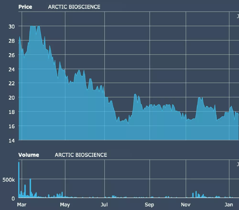 ARCTIC BIOSCIENCE kursutviukling