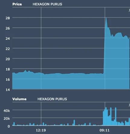 HEXAGON PURUS quote chart