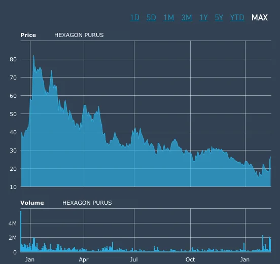 Skjermbilde 2022 02 16 kl 08 22 50
