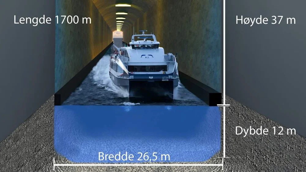 Ein foelgjetong fraa kysten